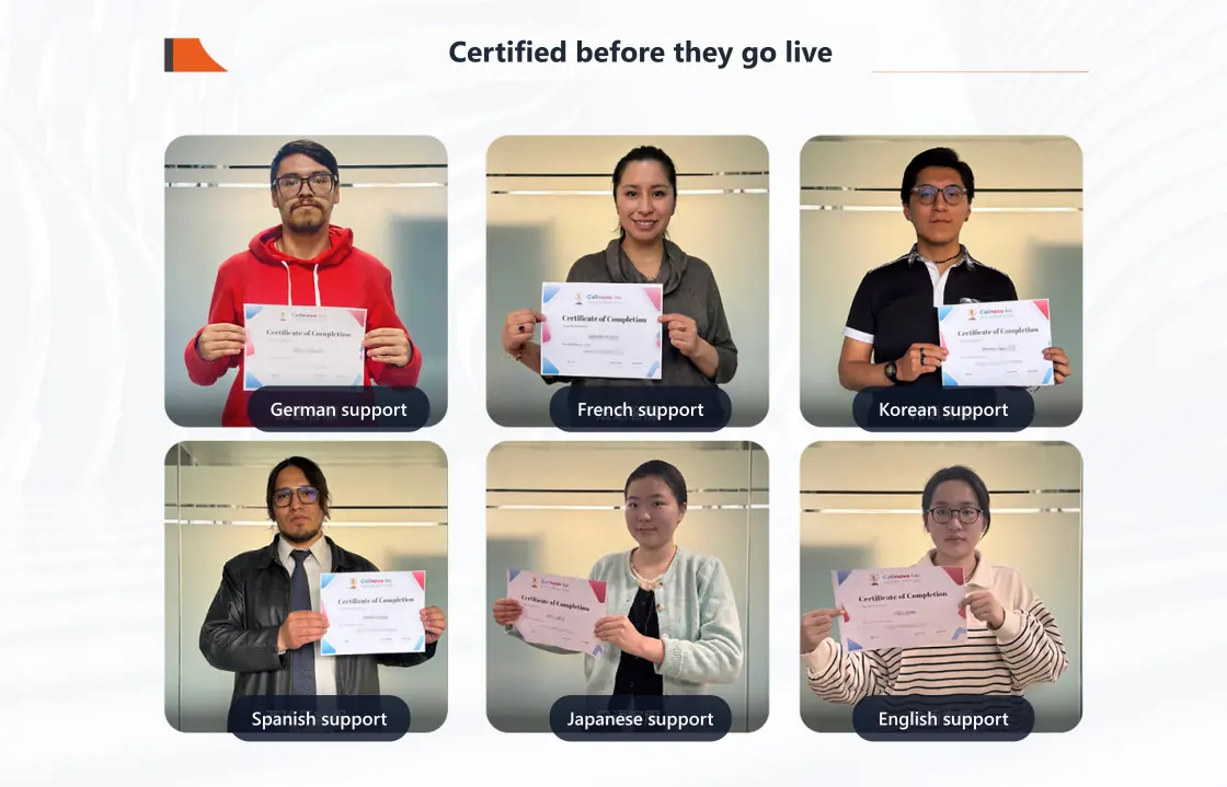 Seis agentes de soporte de Callnovo, cada uno certificado para un idioma diferente, sosteniendo documentos de Certificado de Finalización antes de salir en vivo en la cuenta